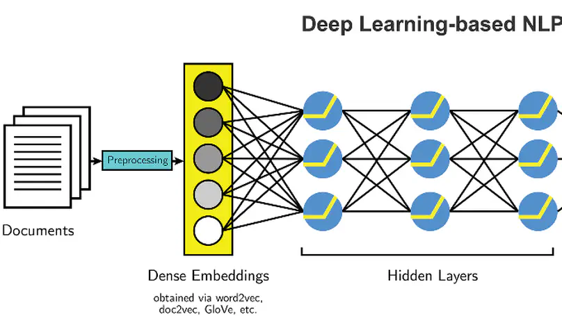 Deep Learning for Natural Language Processing