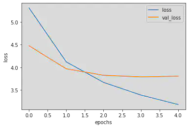 Model 1 VGG16 Loss