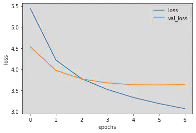 Model 1 InceptionV3 Loss