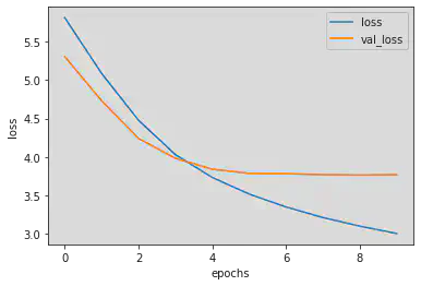 Model 2 VGG16 Loss