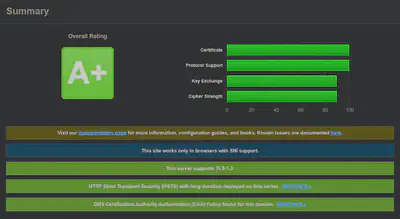 Qualys SSL Labs