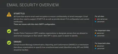 EMAIL SECURITY OVERVIEW