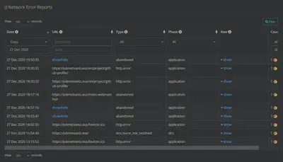 Report URI Network Error Reports