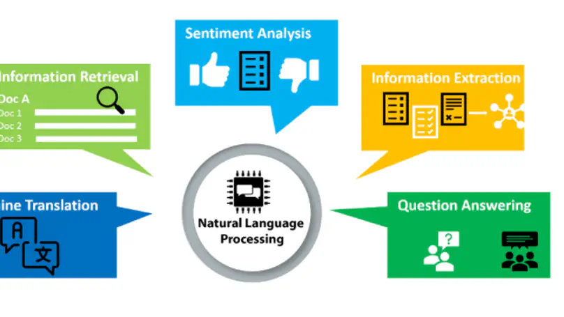 NLP Applications I - Text Classification, Sequence Labelling, Opinion Mining and Question Answering