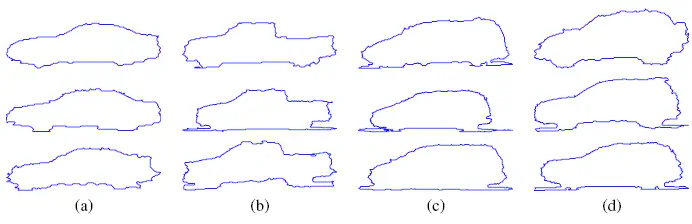 Shape Classification