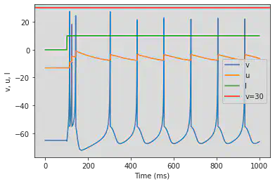 Intrinsically Bursting (IB)