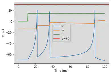 (A) Tonic Spiking original parameters