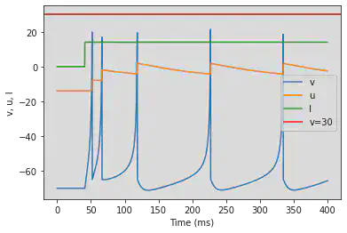 (A) Tonic Spiking adjusted parameters