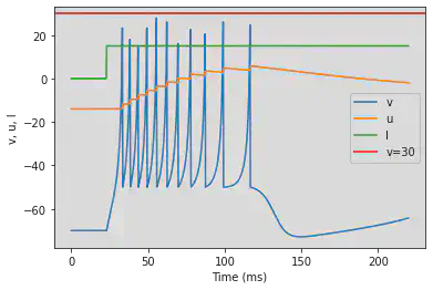 (C) Tonic Bursting original parameters