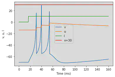 (E) Mixed Mode original parameters