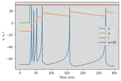 (F) Spike Frequency Adaptation adjusted parameters