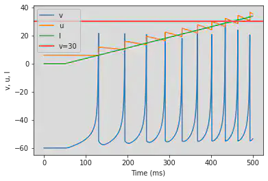 (G) Class 1 Excitable adjusted parameters