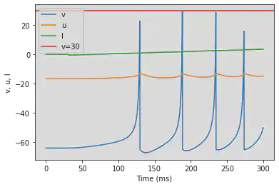 (H) Class 2 Excitable original parameters