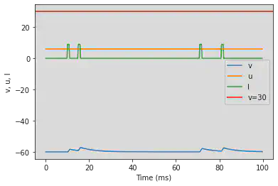 (L) Integrator original parameters