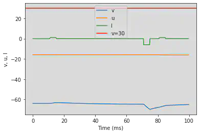 (O) Threshold variability original parameters