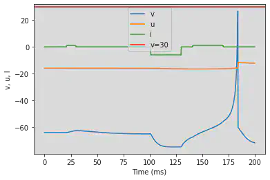 (O) Threshold variability adjusted parameters