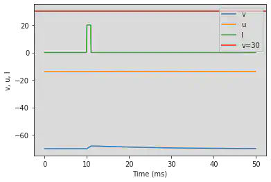 (Q) Depolarizing After-Potential original parameters