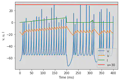 (R) Accomodation original parameters