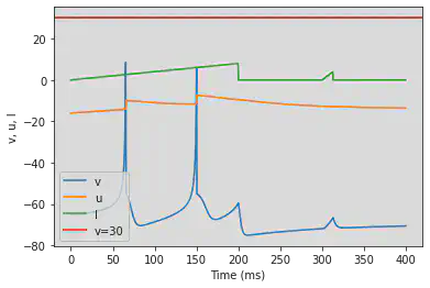 (R) Accomodation adjusted parameters