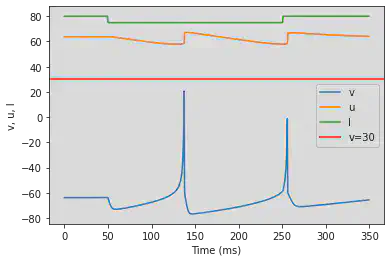 (S) Inhibition Induced Spiking original parameters