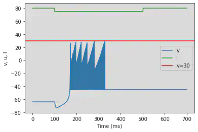 (T) Inhibition Induced Bursting adjusted parameters