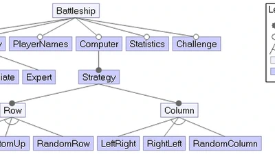BattleshipFeatureIDE featured image