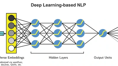 Deep Learning for Natural Language Processing featured image