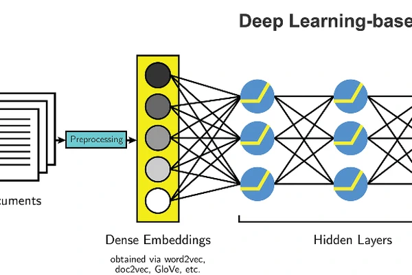 Deep Learning for Natural Language Processing