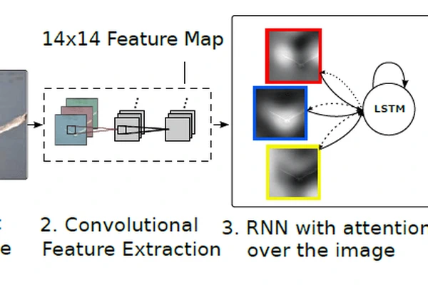 Image Caption Generation