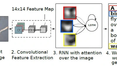 Image Caption Generation featured image