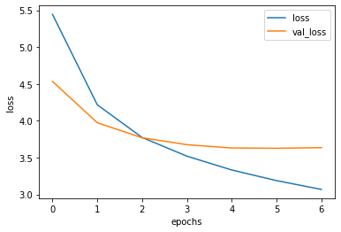 Model 1 InceptionV3 Loss