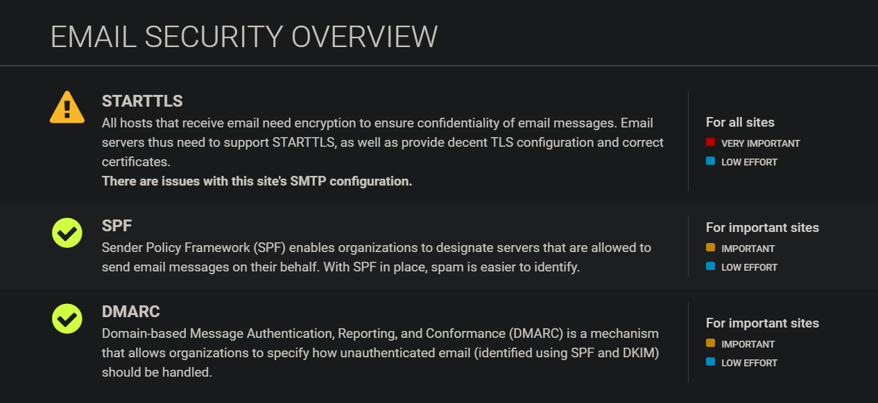 EMAIL SECURITY OVERVIEW