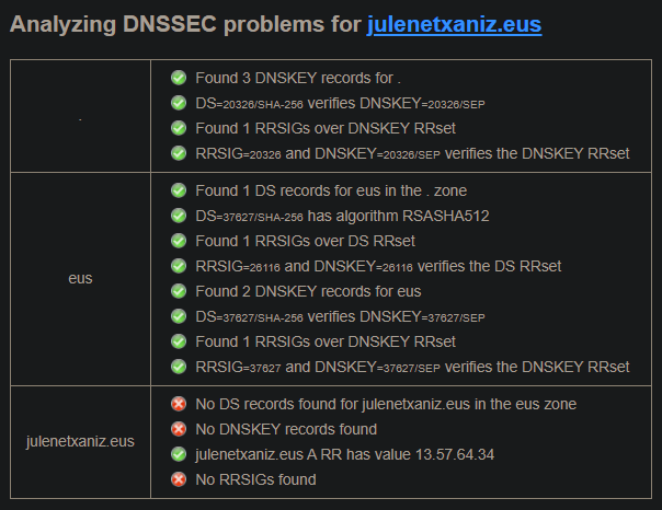 DNSSEC Analyzer