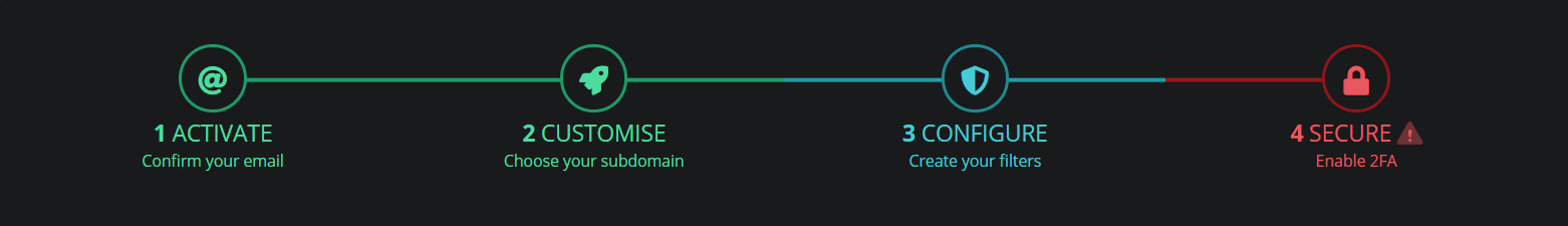 Report URI Configure
