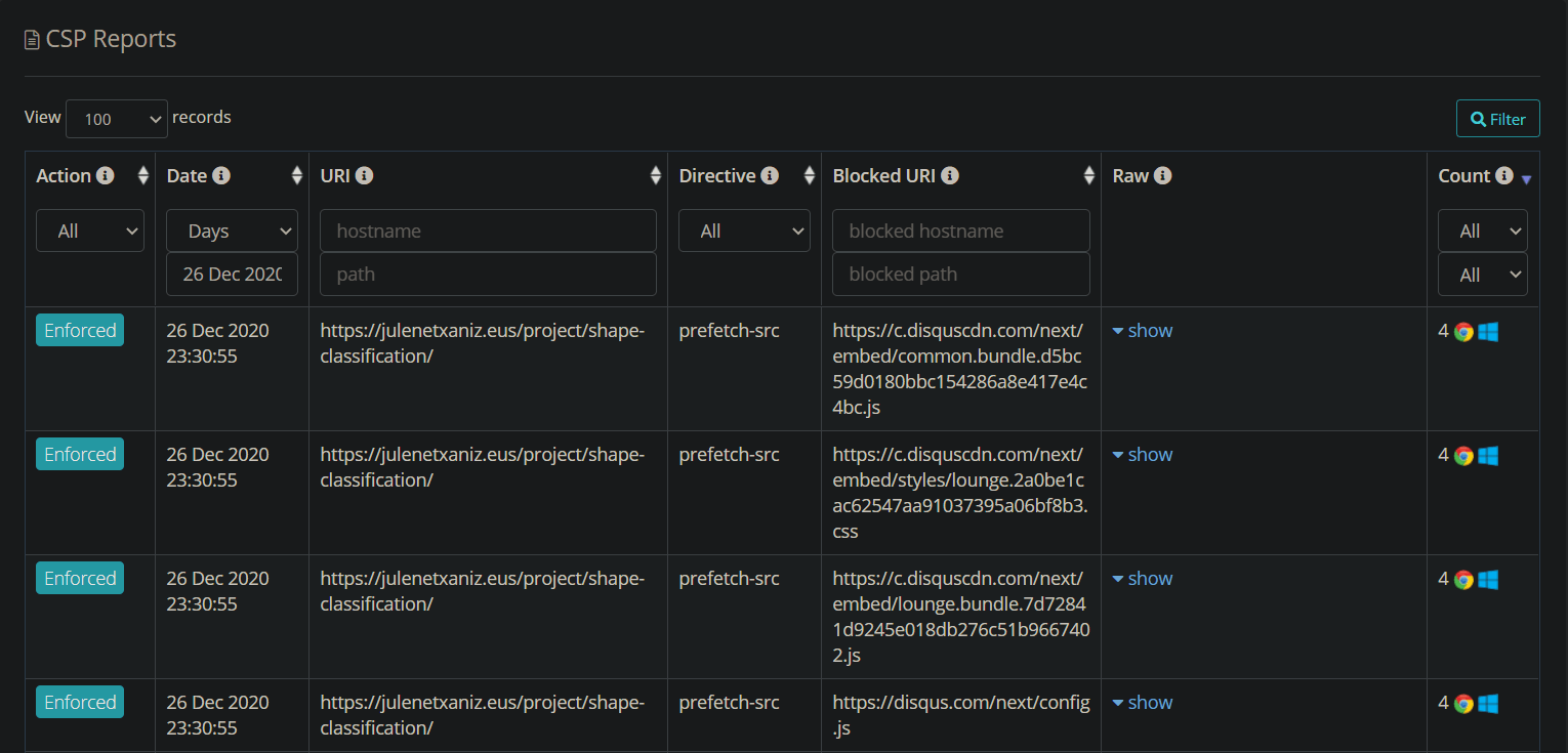 Report URI CSP Reports