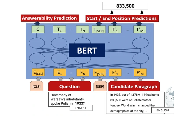 Zero-shot and Translation Experiments on XQuAD, MLQA and TyDiQA