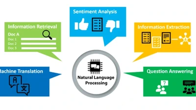 NLP Applications I - Text Classification, Sequence Labelling, Opinion Mining and Question Answering featured image