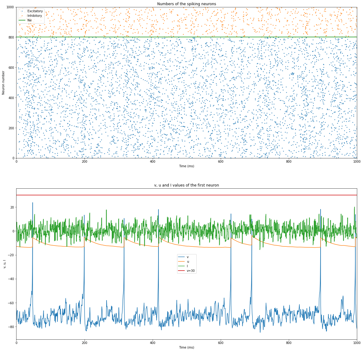 Running the simulation
