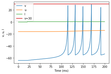 (D) Phasic Bursting original parameters