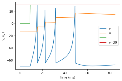 (F) Spike Frequency Adaptation original parameters