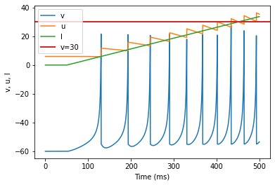 (G) Class 1 Excitable adjusted parameters