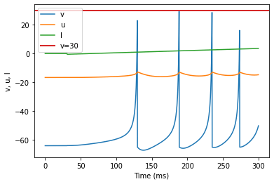 (H) Class 2 Excitable original parameters