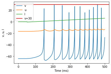 (H) Class 2 Excitable adjusted parameters