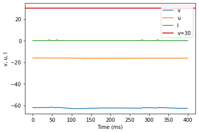 (K) Resonator original parameters