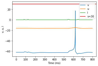 (K) Resonator adjusted parameters