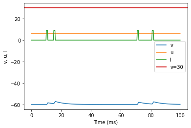 (L) Integrator original parameters