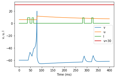 (L) Integrator adjusted parameters