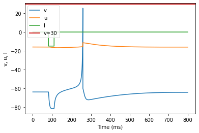(M) Rebound Spike adjusted parameters