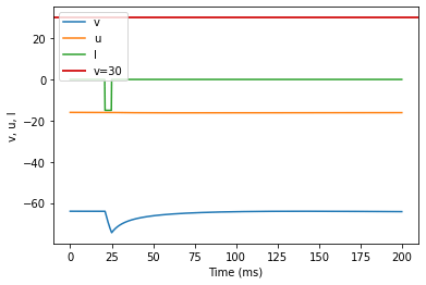 (N) Rebound Burst original parameters