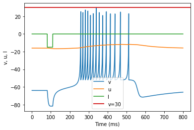 (N) Rebound Burst adjusted parameters
